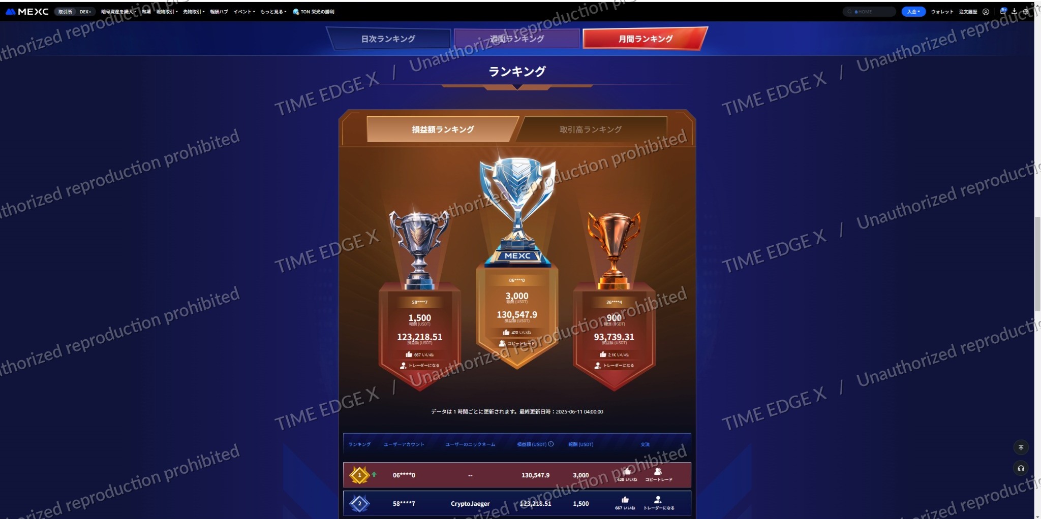 MEXC 月間損益額ランキング1位